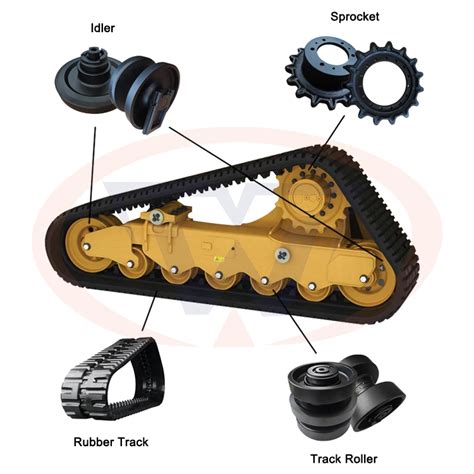 skid steer loader undercarriage parts|aftermarket undercarriage parts near me.